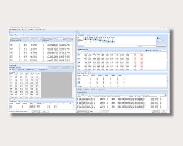 Modern, Simple & Focused