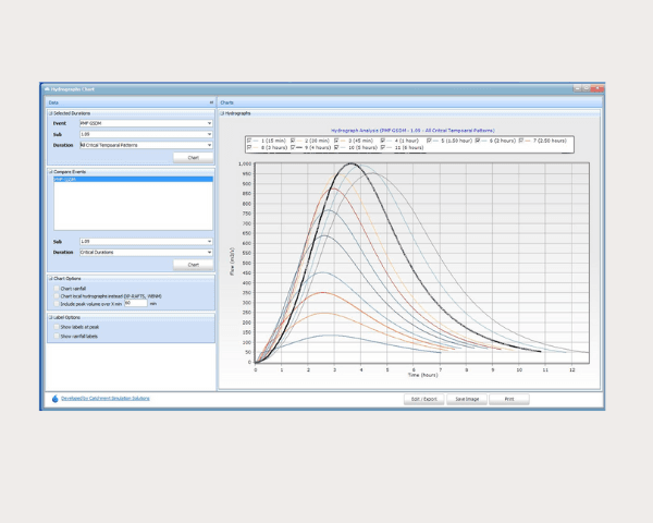 Storm Injector Integration