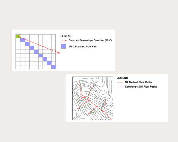 Advanced Flow Mapping